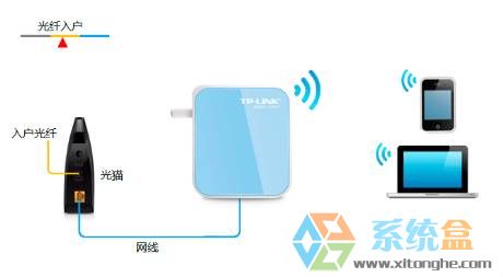 tp-link 150M迷你无线路由器怎么安装?tp-link迷你路由器设置方法!