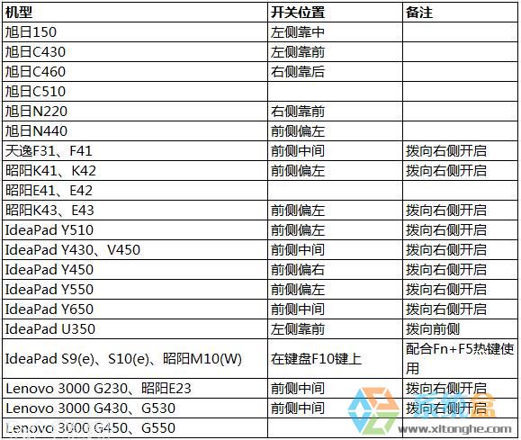 win10网络设置没有wlan选项该怎么办?