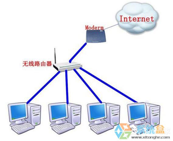 路由器/交换机应用案例教程_华为s7700智能路由交换配置指南_路由交换一体机