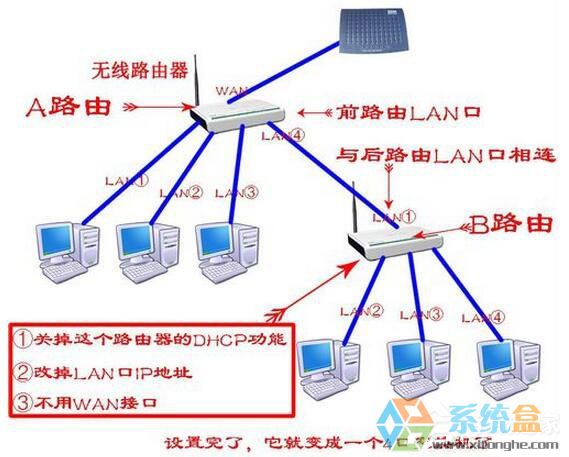 电脑设置u盘启动的步骤_电脑设置wifi密码步骤_w7电脑设置路由器步骤